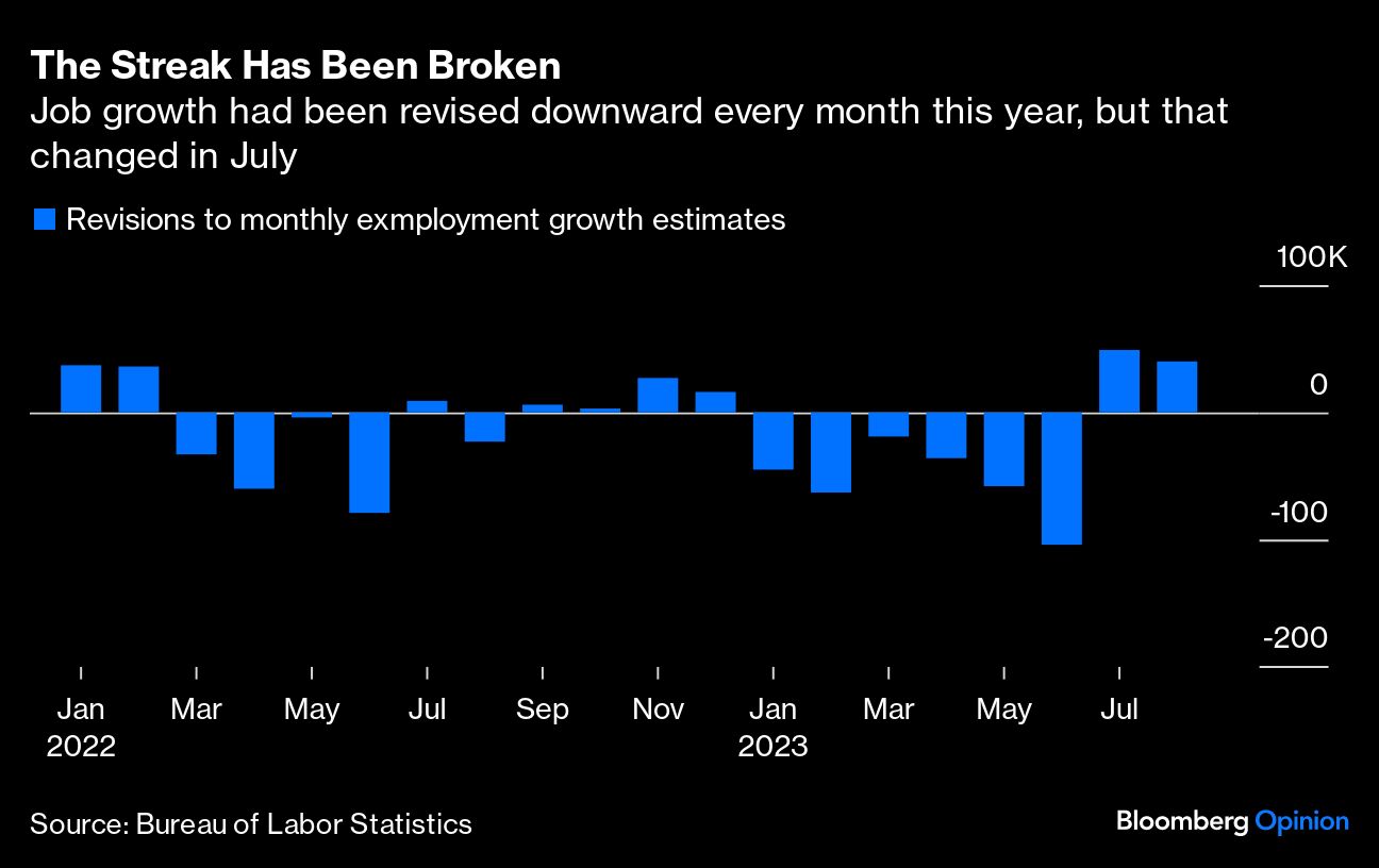Job Growth
