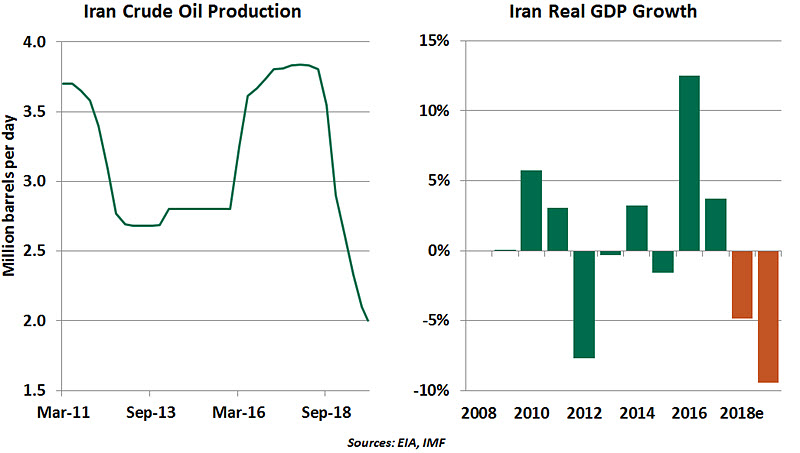 Weekly Economic Commentary - 01/10/20 - Chart 3