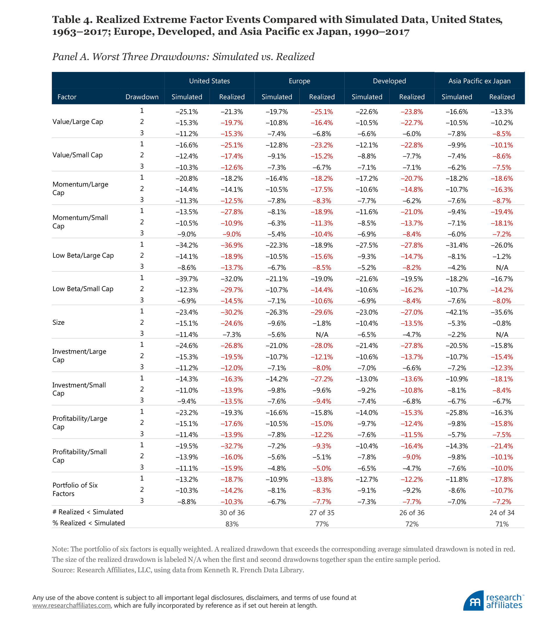 686-ignored-risks-table-4a 686-ignored-risks-table-4a