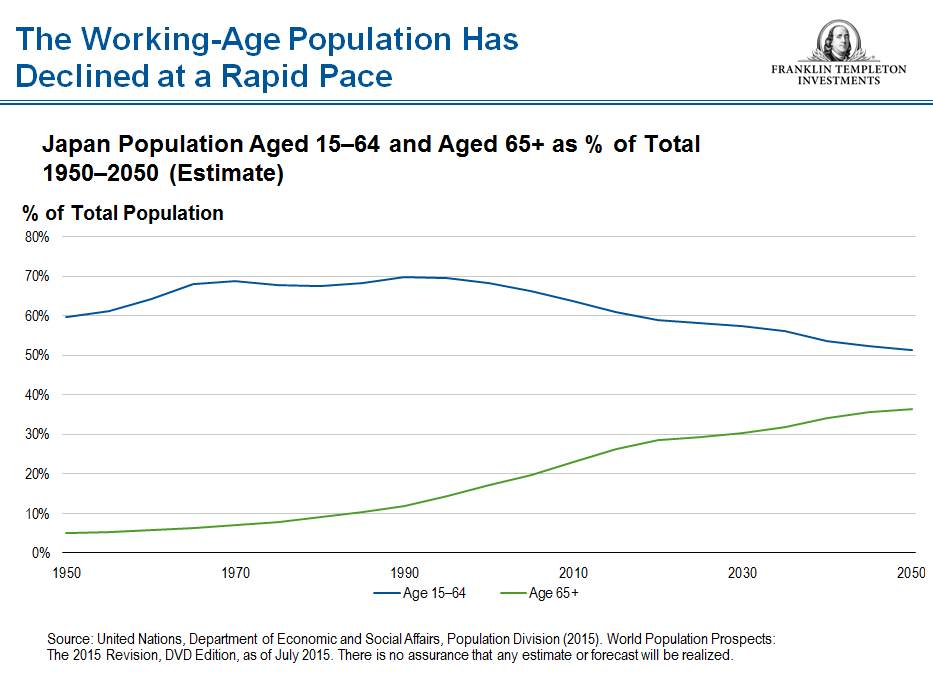 1215_Japan_WorkingAge