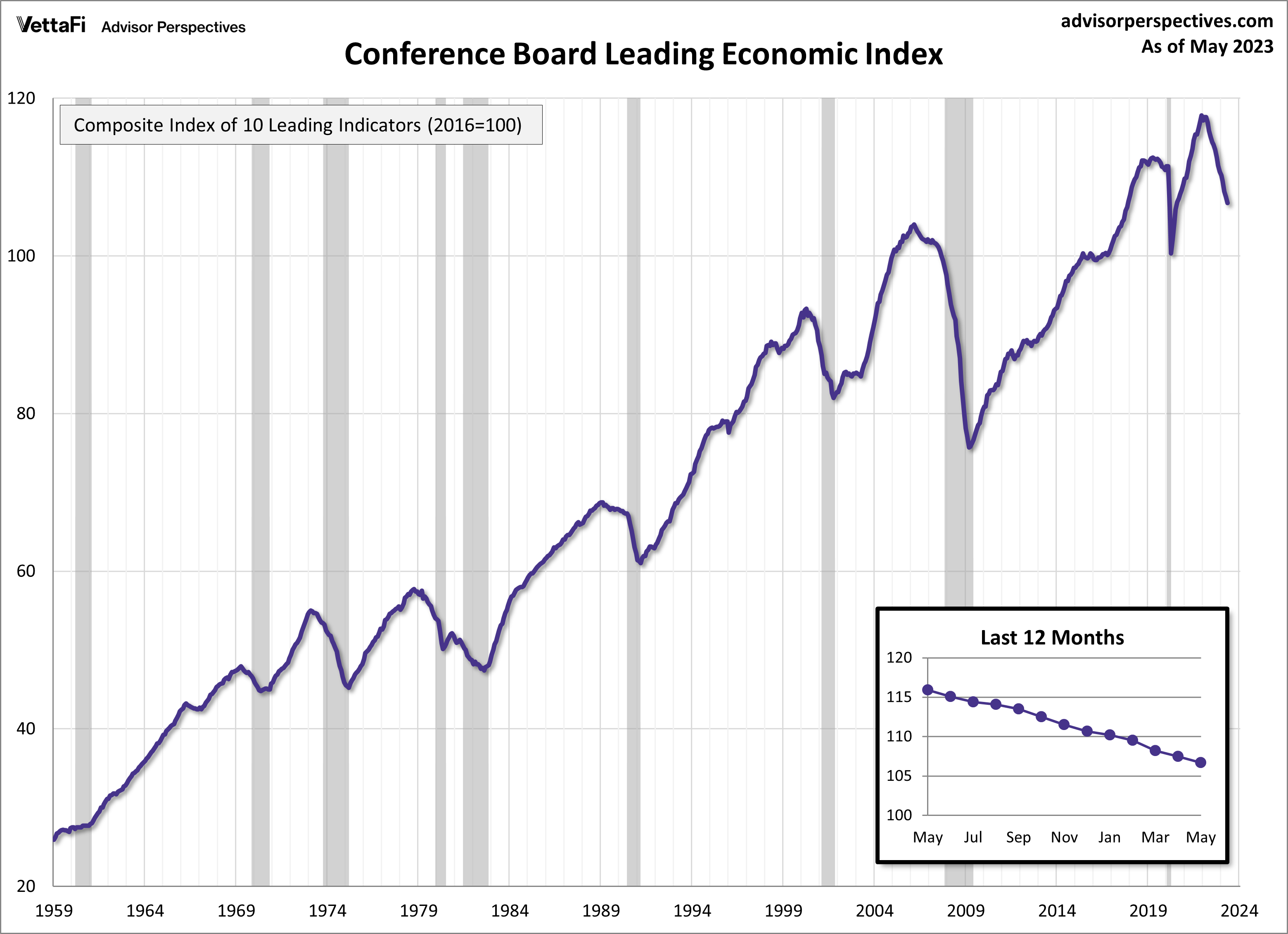 VettaFi Voices On: What's Ahead for Economy, Markets?