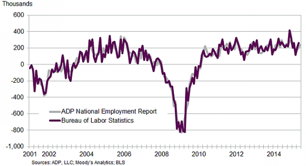 ADP vs BLS