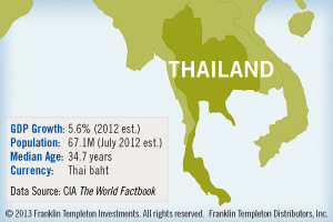 FTISS_THAILANDMAP_0113