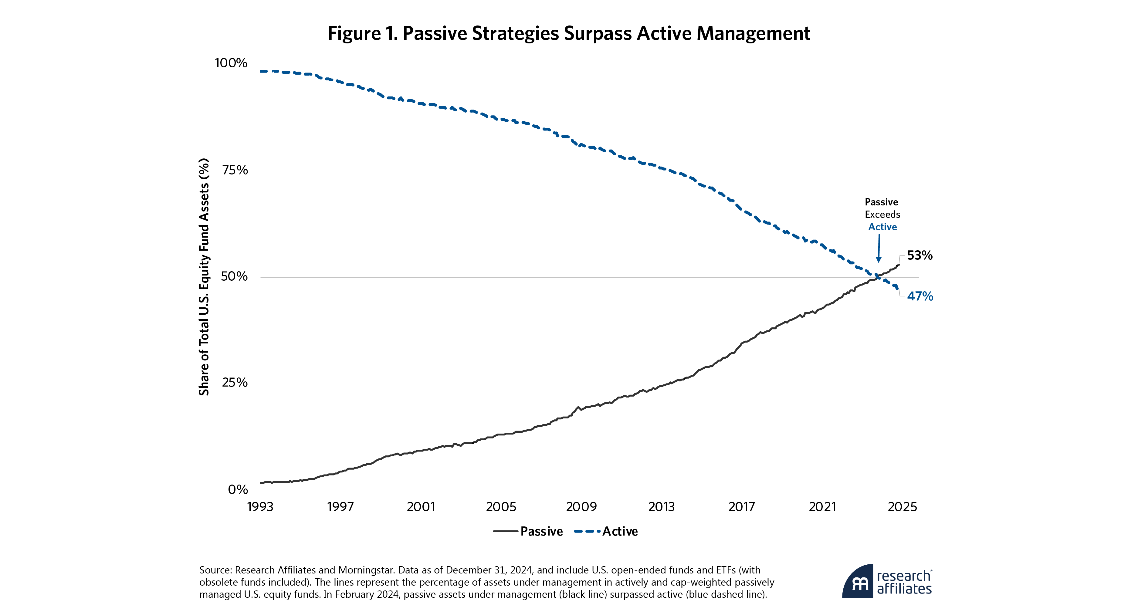 1078-passive-aggressive-risks-of-passive-dominance-figure-1