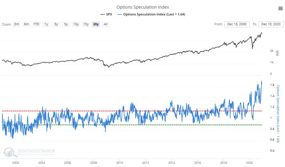 Stock Market Bubble, Yes, Virginia. There Is A Stock Market Bubble.