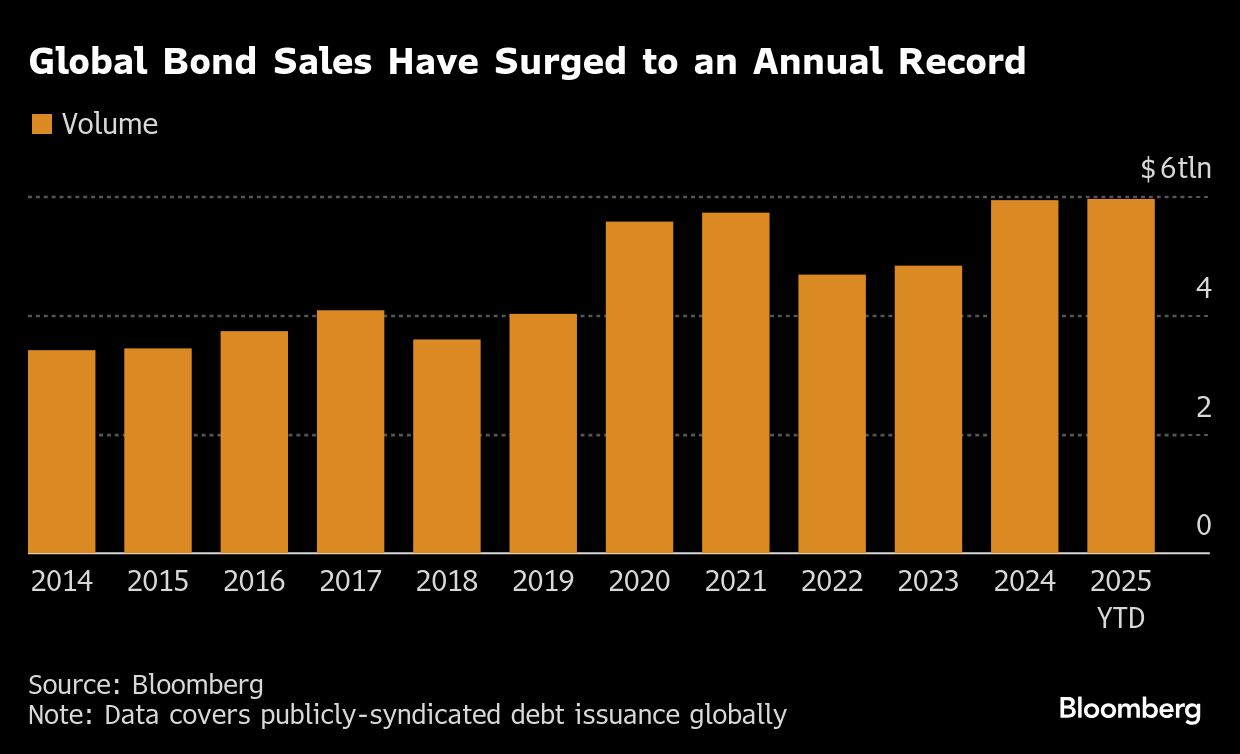 BB Global Bond sales