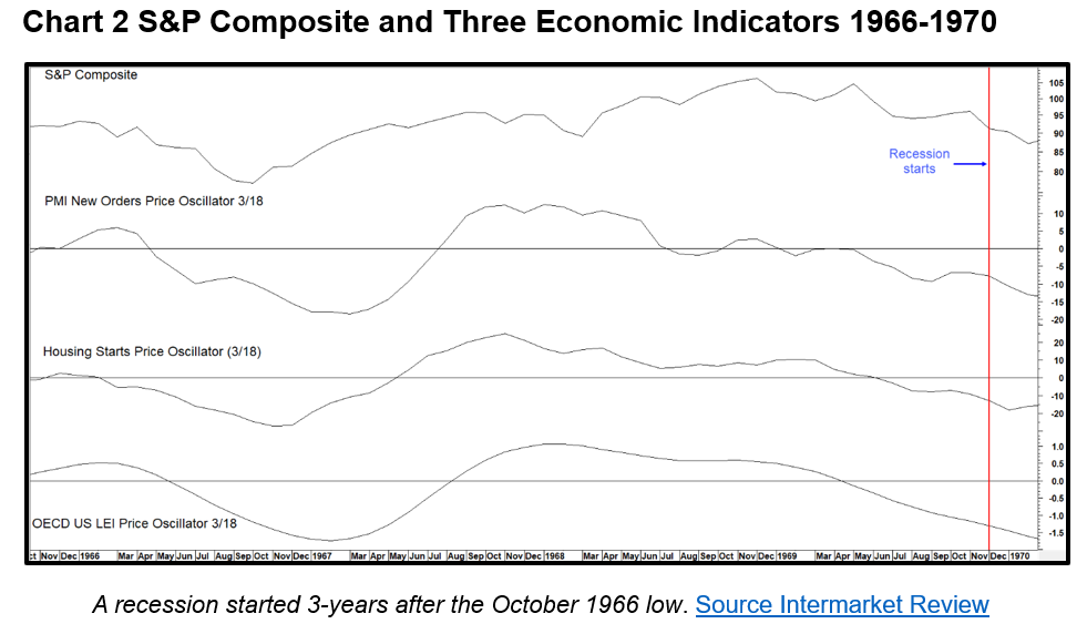 S&P composite
