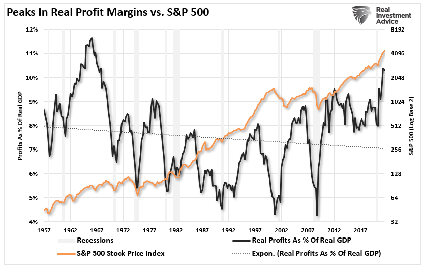 Bullish Bearish Market Case, Technically Speaking: The Bullish & Bearish Market Case
