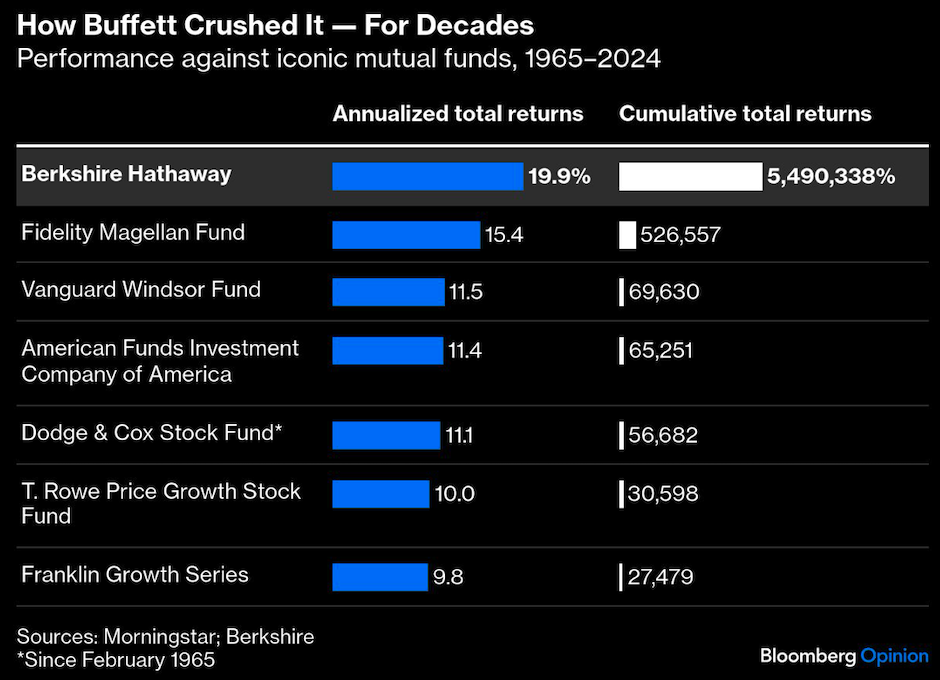 how buffet crushed it