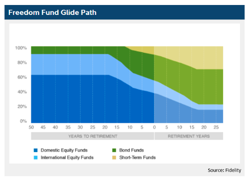 Freedom fund