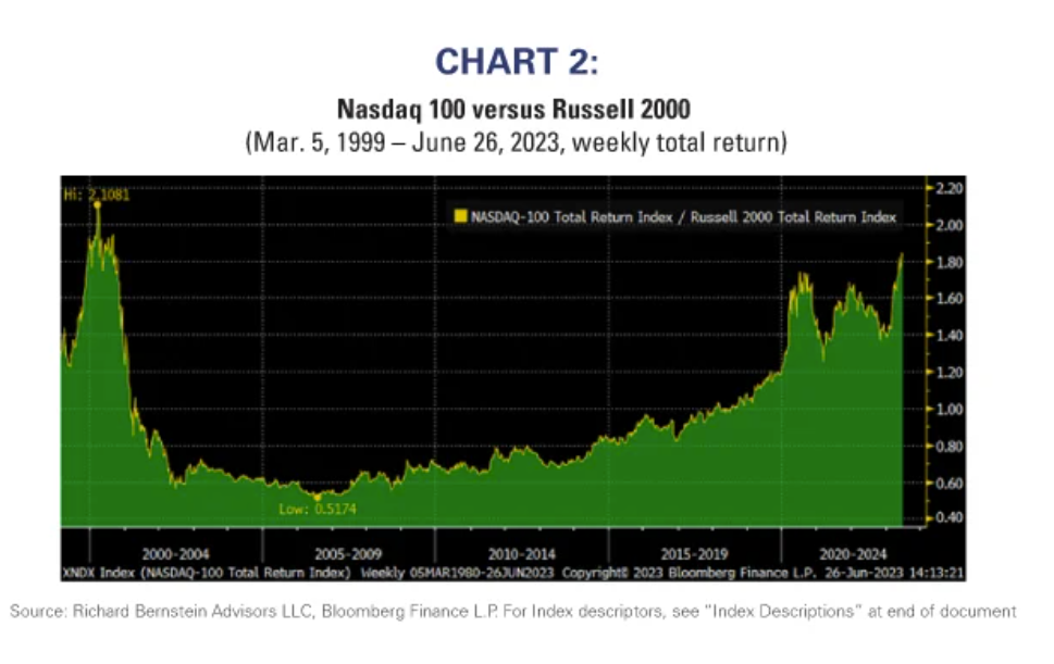 chart 2