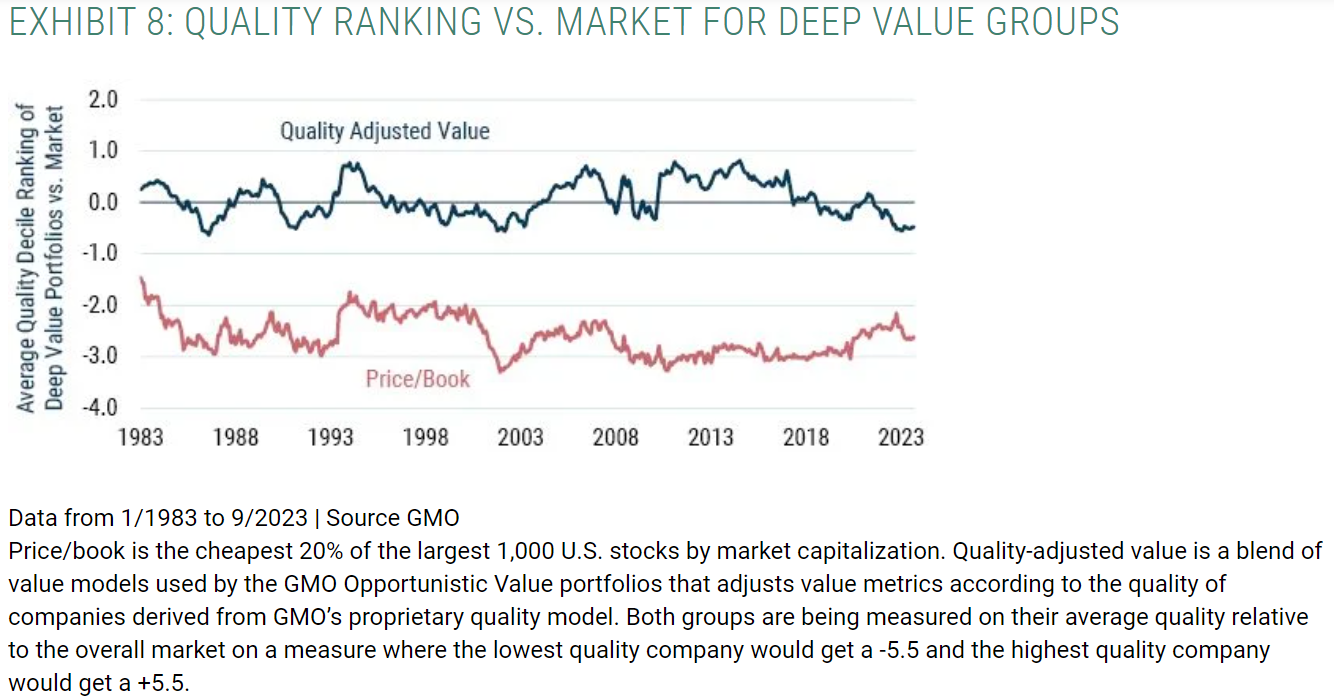 QUALITY RANKING VS. MARKET FOR DEEP VALUE GROUPS