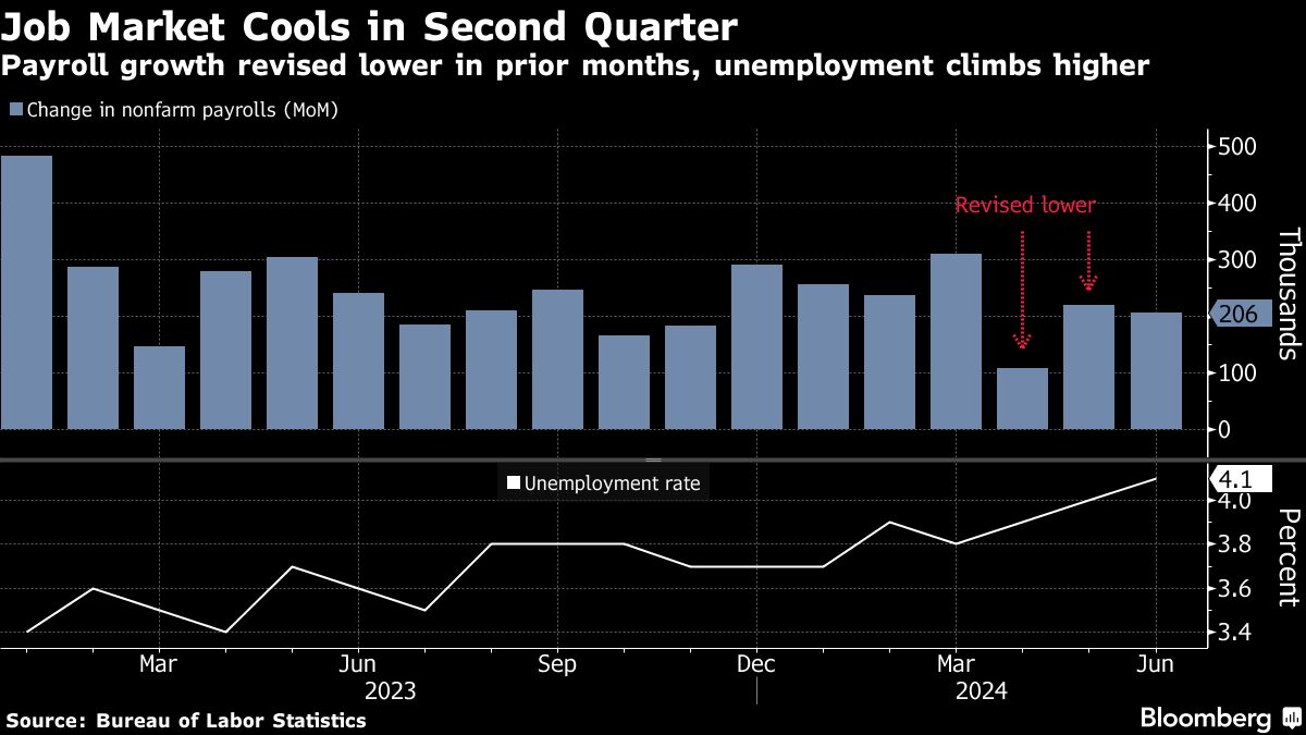 job market