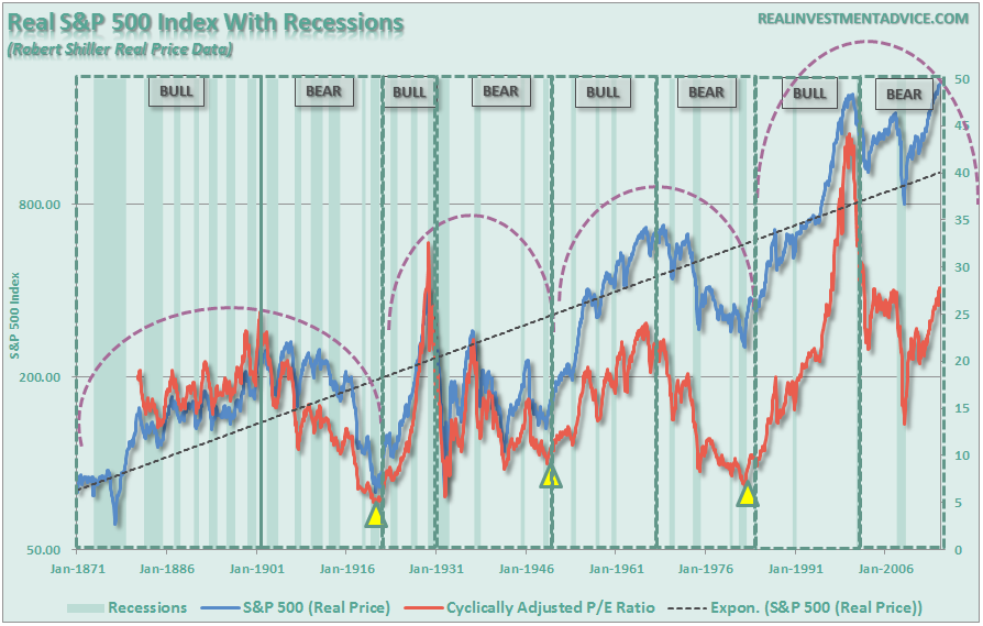 SP500-Full-Market-Cycles-010516
