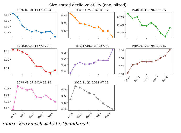 volatility