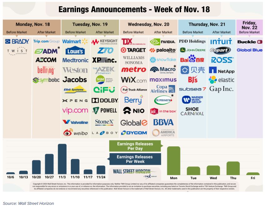 earnings announcements