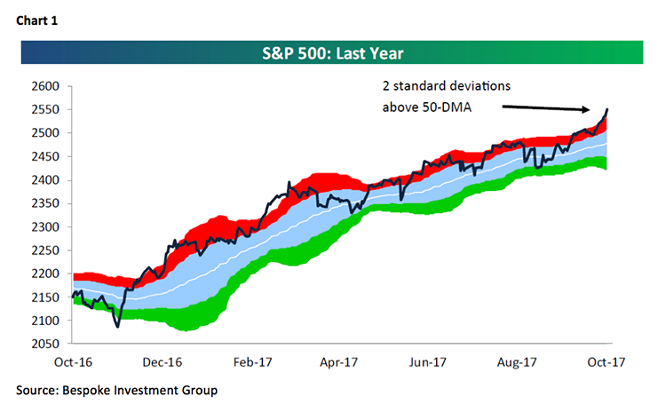 Jeff Saut