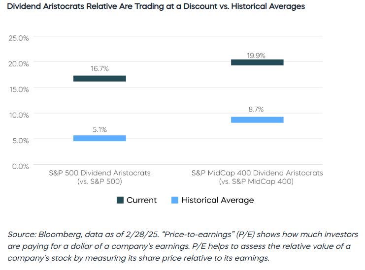 Dividend