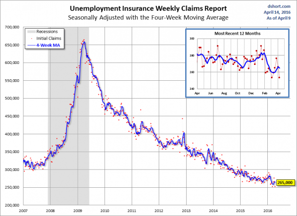 initial jobless claims