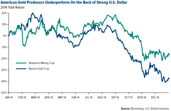 Chinas-Wholesale-Gold-Demand-Strengthened-Into-Year-End-2014