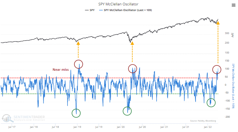 Bear Market Rally, Still A Bear Market Rally? Or, Is The Bull Back?