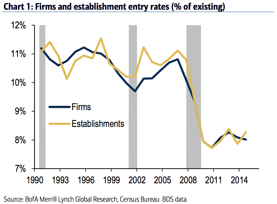 firms-birthdeath-analysis-bi