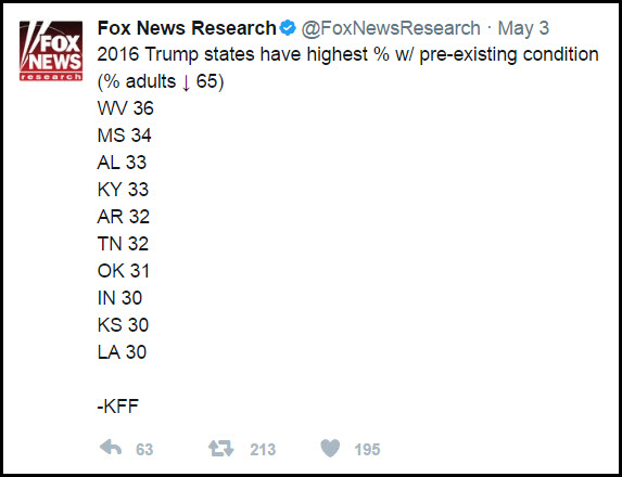 Fox News Research