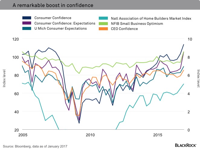 chart-remarkable-boost