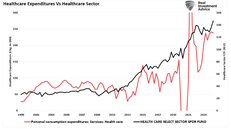 healthcare
