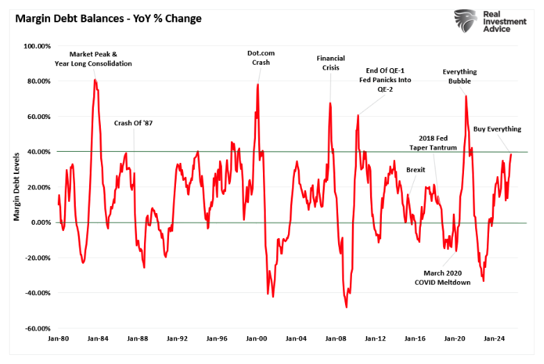 margin debt