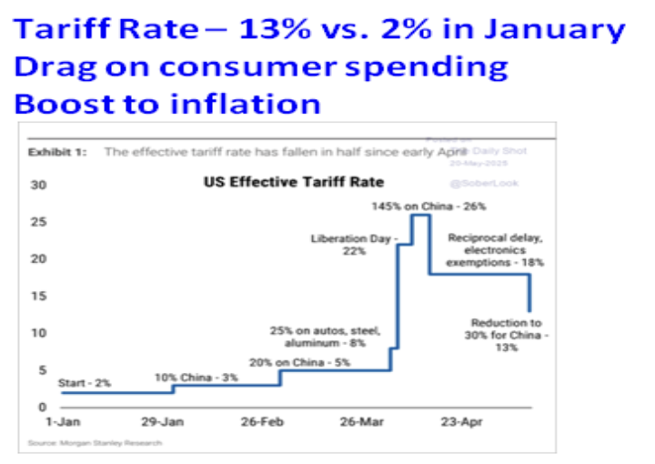 Tariff rate graph