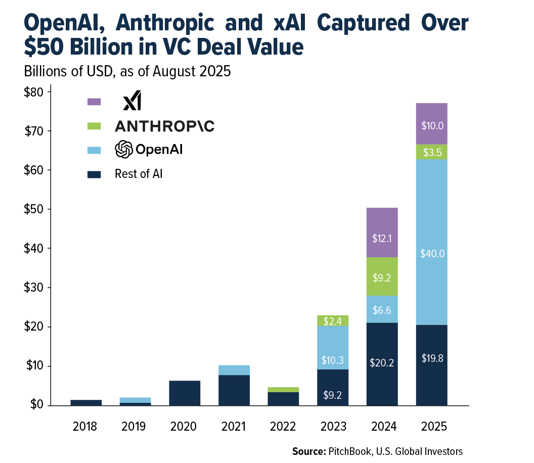 Open AI graph
