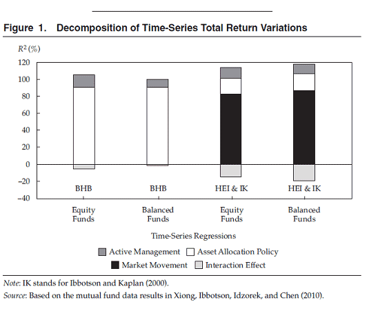 Decomp Time-Series