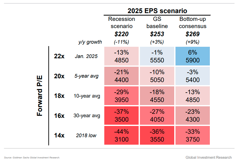 2025 EPS scenario