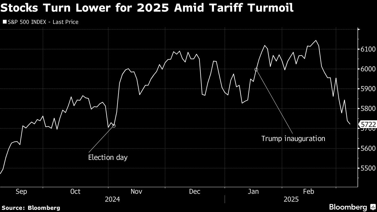 stocks turn