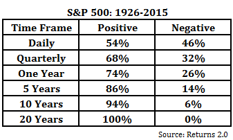 SPX-Time-Frames