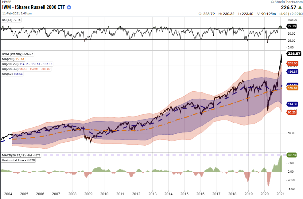 Howard Marks Speculative Manias, Technically Speaking: Howard Marks On Speculative Manias