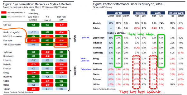 3-28