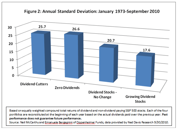 Annual Standard Deviation