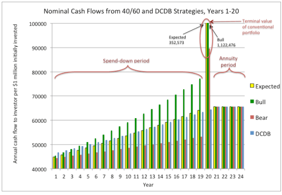 Nominal Cash Flows
