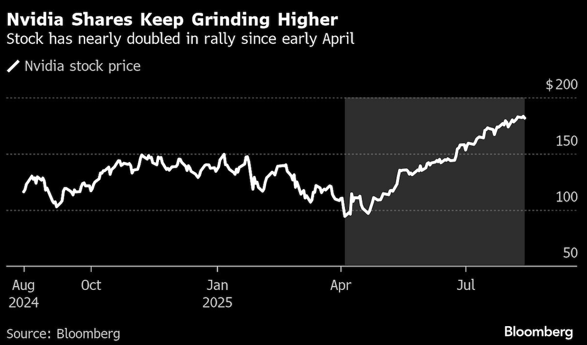 nvidia shares