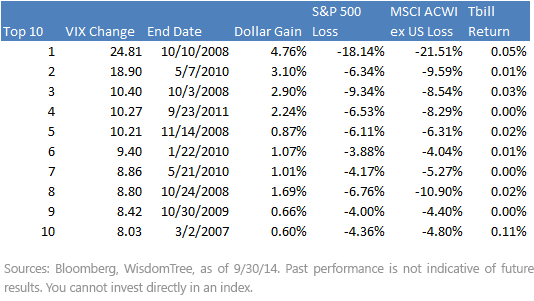 Trade-Weighted Dollar