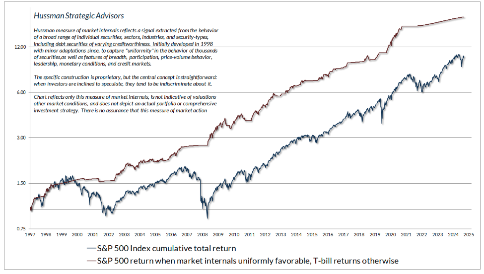 S&P 500