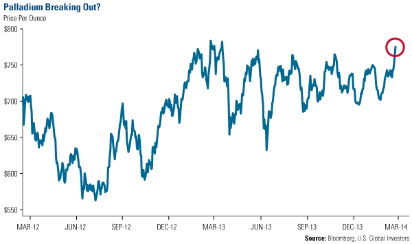 Gold Jewelry, Bar and Coin Demand Resilient in 2013