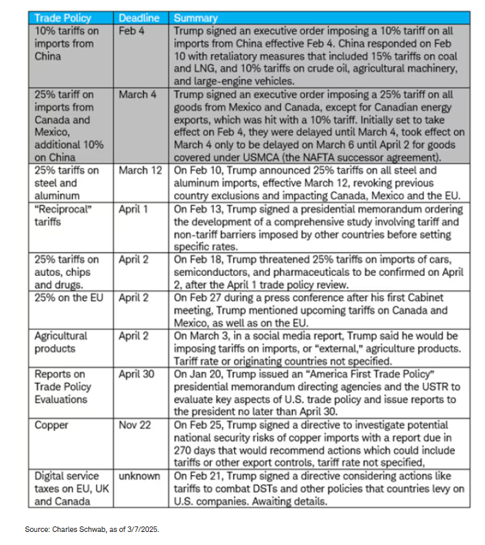 Tariffs: what might be next