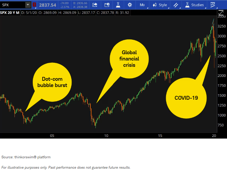 SPX