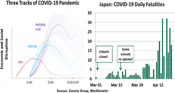 Weekly Economic Commentary - 04/24/20 - Chart 4