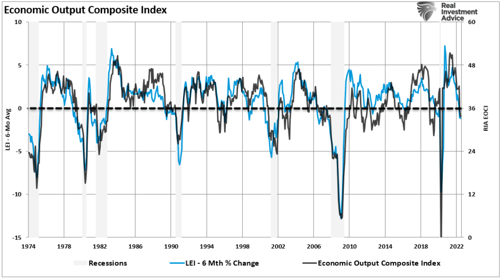 Economic Slowdown, Economic Slowdown Now, Recession Coming In 2023
