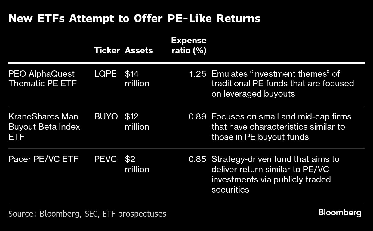 New ETFs
