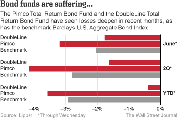 “Bondsaresuffering”